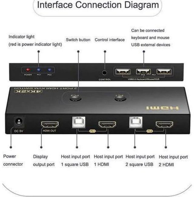 Alt view image 2 of 7 - 2 Ports HDMI KVM Switch 4K*2K@60Hz 2 In 1 Out HDMI Supports Hotkey Switch Wire C