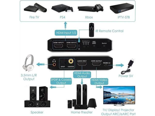 Alt view image 7 of 7 - 4K@60Hz eARC HDMI Audio Extractor, 2x1 HDMI Switch to HDMI + Optical Toslink SPD
