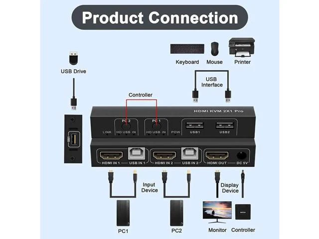 Alt view image 6 of 7 - Switch HDMI 2 Port, USB and HDMI Switch for 2 Computers Share Keyboard Mouse Pri