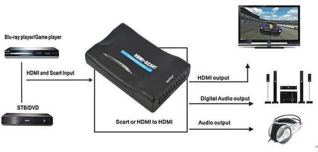 Alt view image 6 of 6 - 2017 Mini Cable HDMI to Scart Converter Adapter AV signal HD Receiver For Old TV