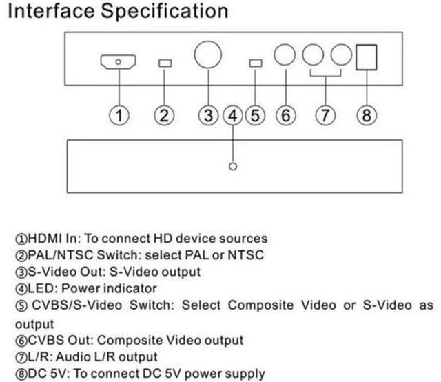 Alt view image 2 of 6 - HDMI to TV Composite RCA AV + S Video Converter Include AV & S Video Cables + AC