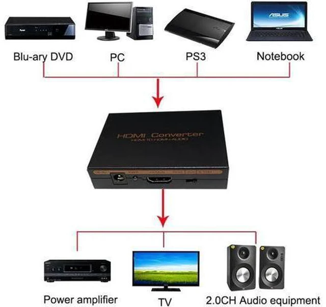 Alt view image 3 of 6 - audio extractor HDMI to HDMI Optical TOSLINK SPDIF + RCA L/R Audio Extractor Con