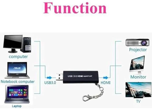 Alt view image 4 of 6 - Mini Portable USB 3.0 to HDMI Converter Keychain 1920 * 1080 HD Adapter for Wind