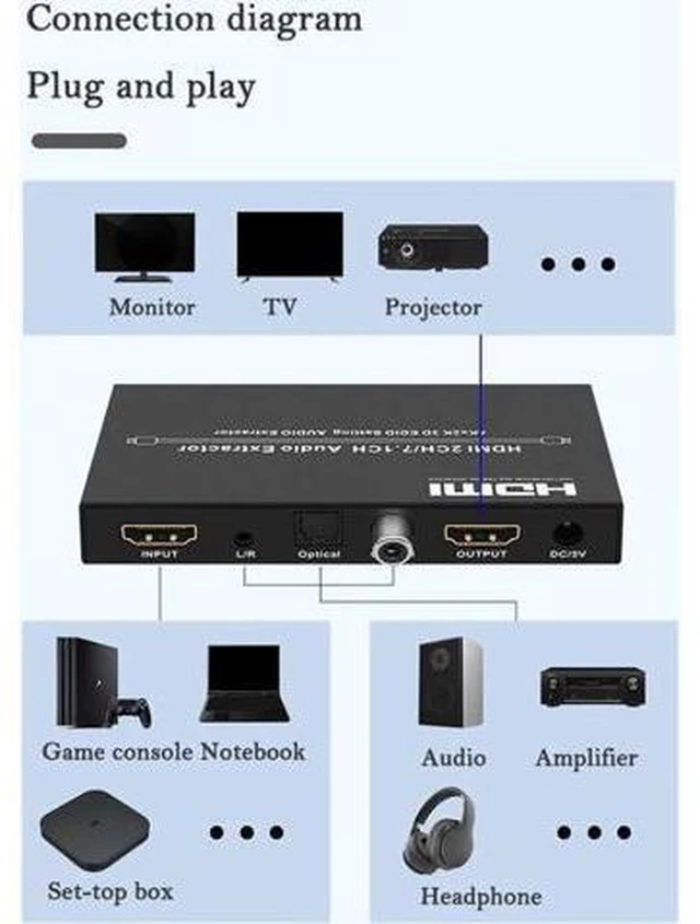 Alt view image 6 of 7 - 4K@30HZ HDMI Audio Extractor Splitter HDMI 2CH/7.1 CH Audio Output 3D EDID Digit