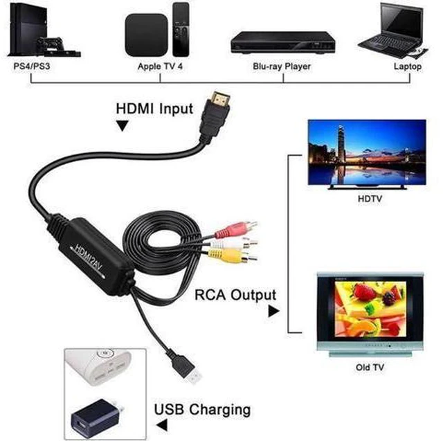 Alt view image 2 of 7 - 2M HDMI to RCA Cable Converter HDMI to AV Converter 1080P 3RCA Cvbs Composite Vi