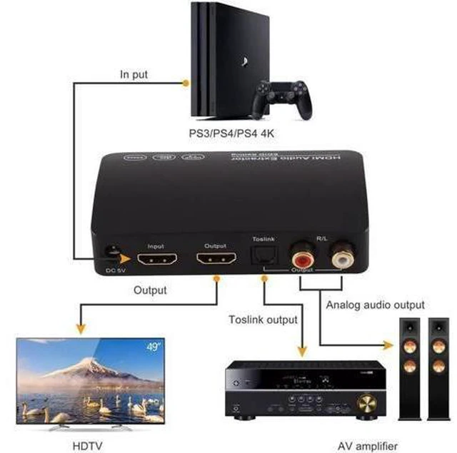 Alt view image 3 of 7 - 2.0 Audio Extrator 4K 60Hz HDMI Audio Splitter HDR 5.1CH HDMI ARC Converter UHD/