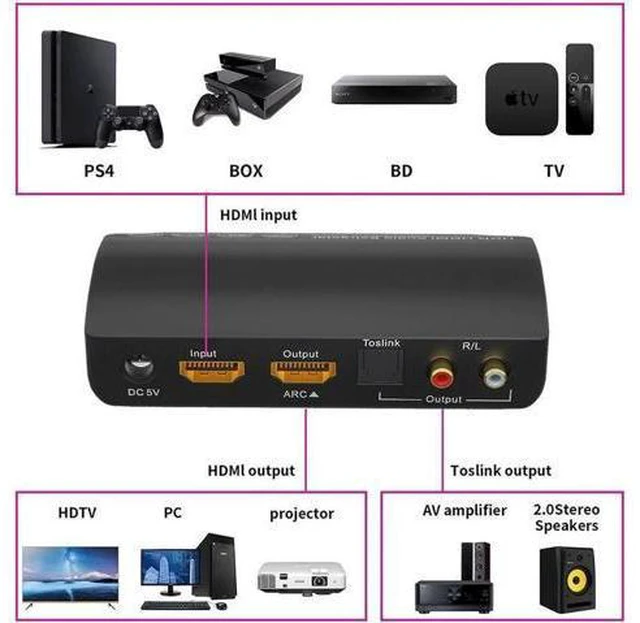 Alt view image 6 of 7 - 2.0 Audio Extrator 4K 60Hz HDMI Audio Splitter HDR 5.1CH HDMI ARC Converter UHD/