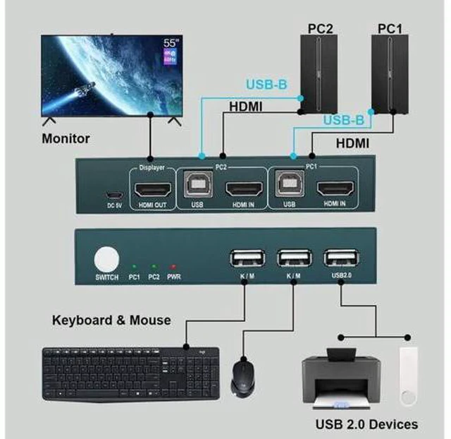 Alt view image 6 of 7 - Aomoproing KVM Switch HDMI, UHD 4K @30Hz, HDMI KVM Switch 2 Port with 4 USB 2.0,