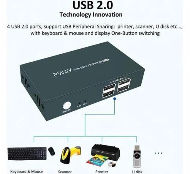 Alt view image 7 of 7 - Aomoproing KVM Switch HDMI, UHD 4K @30Hz, HDMI KVM Switch 2 Port with 4 USB 2.0,