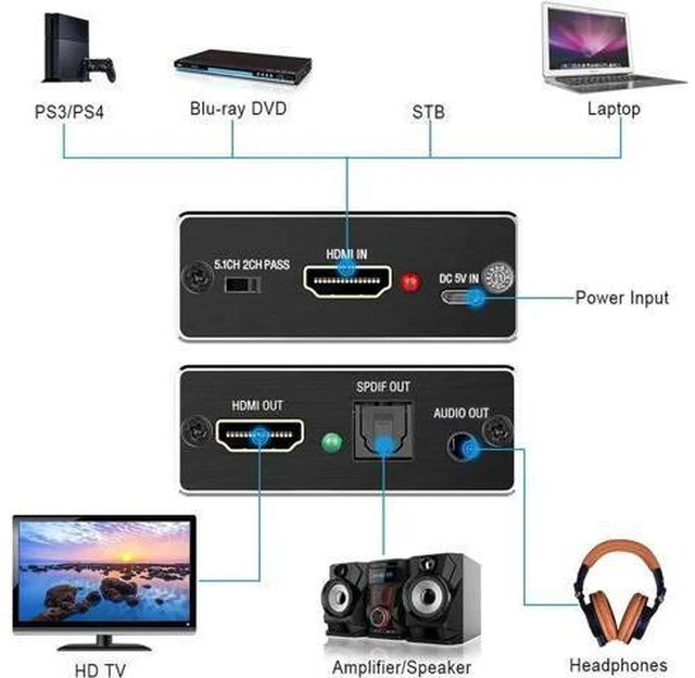 Alt view image 5 of 6 - audio extractor HDMI to HDMI and Optical TOSLINK SPDIF + 3.5mm Stereo Audio Extr