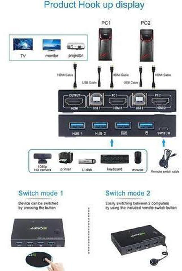 Alt view image 4 of 7 - Switch HDMI 2 Port Box, AIMOS USB and HDMI Switches 4 USB Hub, UHD 4K @30Hz, for