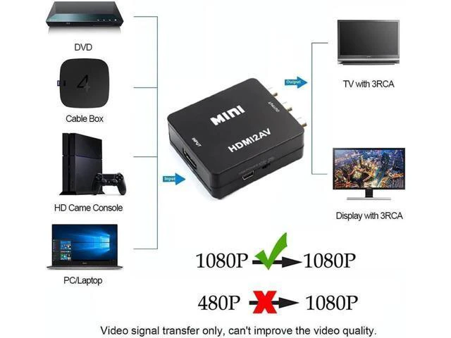 Alt view image 4 of 6 - Mini HD Video Converter Box HDMI to RCA AV/CVSB L/R Video 1080P HDMI2AV Support