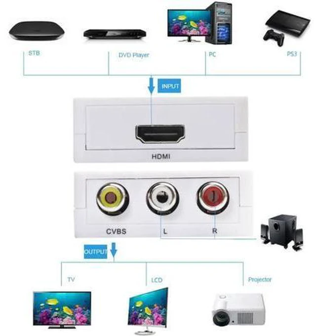 Alt view image 5 of 6 - Mini HD Video Converter Box HDMI to RCA AV/CVSB L/R Video 1080P HDMI2AV Support