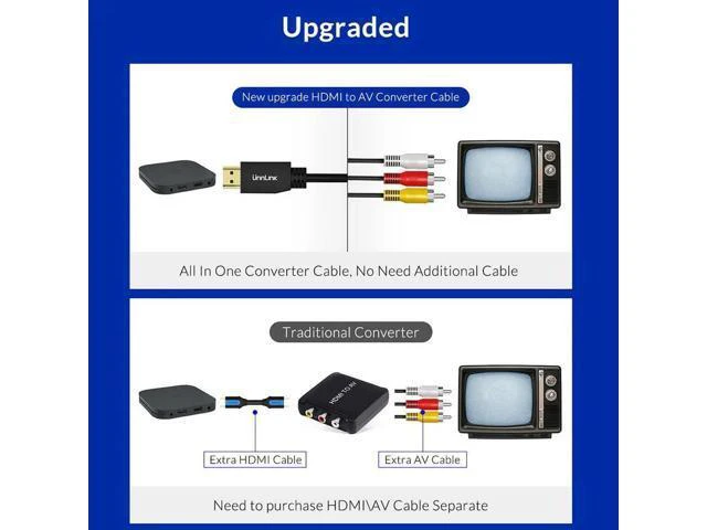 Alt view image 2 of 6 - 1.5m HDMI to AV 3RCA Cable HDMI to CVBS Video Audio Adapter Wire for Old TV Smar