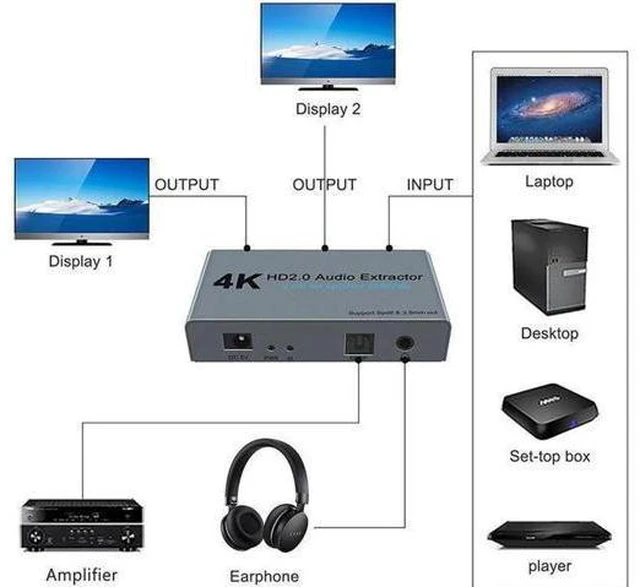Alt view image 2 of 6 - 4K@60fs HDMI Audio Splitter HDMI2.0 Audio Decoder Audio Extractor HDMI 1 In 2 Ou