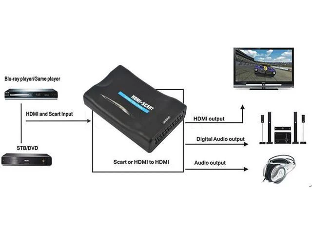 Alt view image 4 of 6 - 1080P HDMI to scart Adapter Video Audio HDMI Converter scart Adapter HDMI 1.3 sc