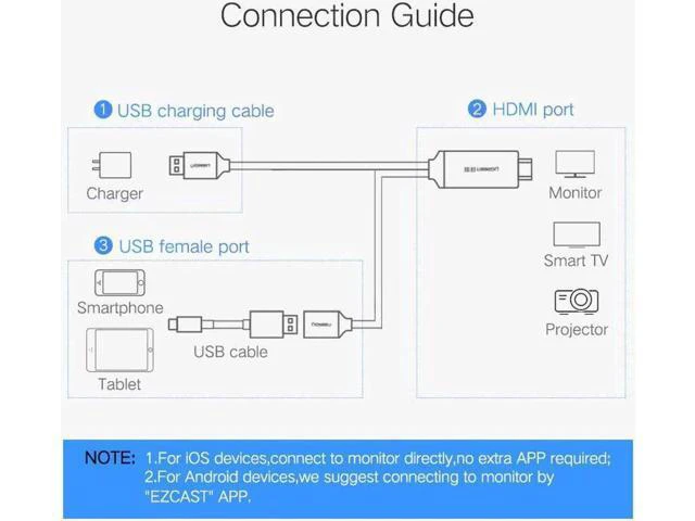 Alt view image 4 of 6 - HDMI Cable for iPhone 8 X 7 6s Plus iPad TV Android Phones to HDMI Adapter Full