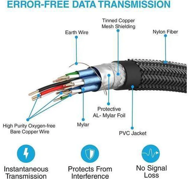 Alt view image 5 of 6 - HDMI Cable HDMI to HDMI 2.0 Cable 4K for Splitter Extender Adapter Nintend Switc