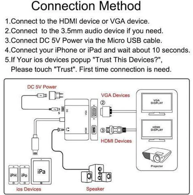 Alt view image 4 of 6 - HDMI To VGA Adapter For iPhone To HDMI VGA Audio TV AV Converter Cable 1080P Wit
