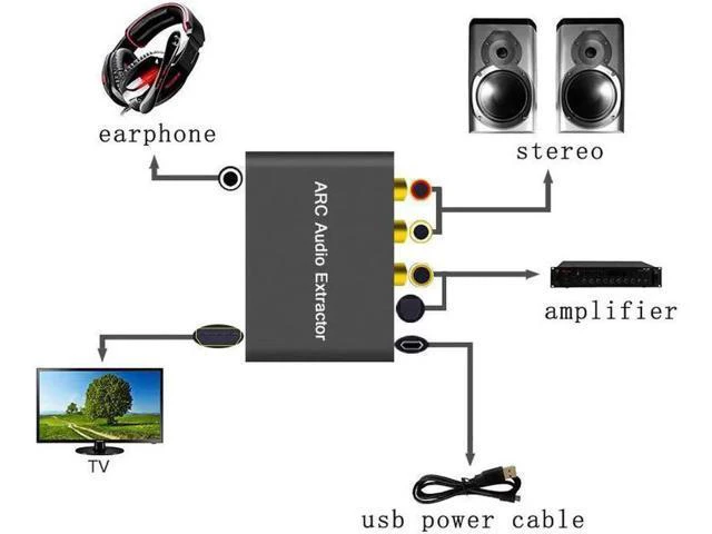 Alt view image 5 of 5 - 192KHz Aluminum ARC Audio Adapter HDMI Audio Extractor Digital to Analog Audio C