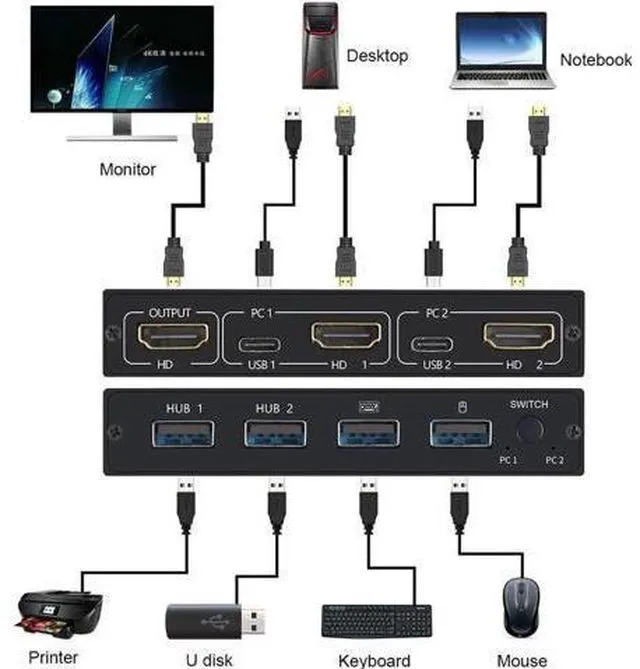 Alt view image 2 of 6 - HDMI-compatible KVM Switch 4 Port 4K USB Switch KVM VGA Switcher Splitter Box fo