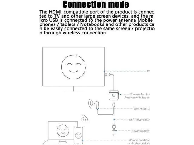 Alt view image 5 of 7 - 5G 1080P Wireless HDMI TV Stick Adapter Wifi Display TV Receiver Dongle Comaptib