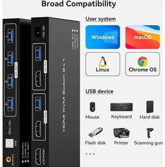 Alt view image 3 of 7 - Aomoproing HDMI KVM Switch 2 Port 4K60Hz for 2 Computers Share 1 Monitor USB 3.0
