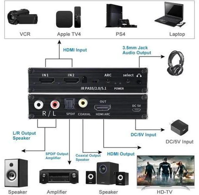 Alt view image 2 of 6 - 2 port HDMI Switch Audio Extractor with R/L+Toslink SPDIF+COAXIAL Audio Out Adap