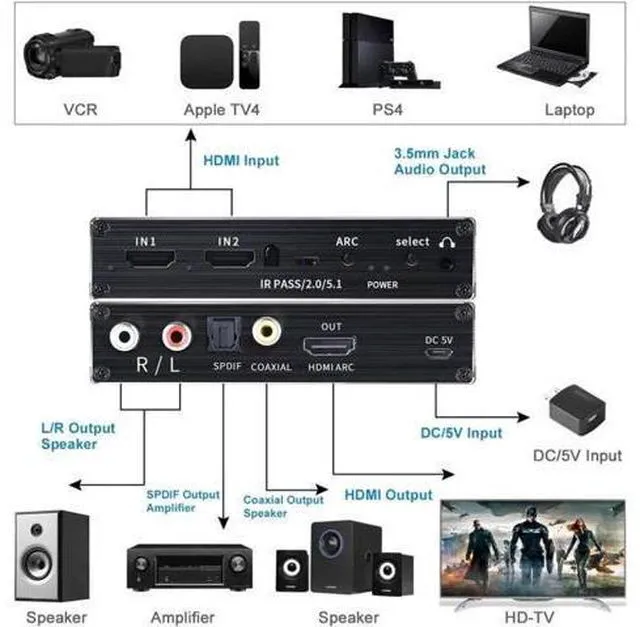 Alt view image 2 of 6 - 2 port HDMI Switch Audio Extractor with R/L+Toslink SPDIF+COAXIAL Audio Out Adap