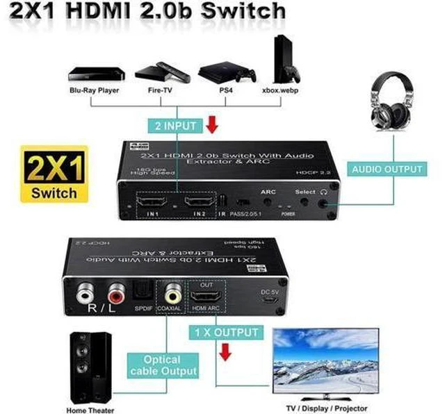 Alt view image 3 of 6 - 2 port HDMI Switch Audio Extractor with R/L+Toslink SPDIF+COAXIAL Audio Out Adap