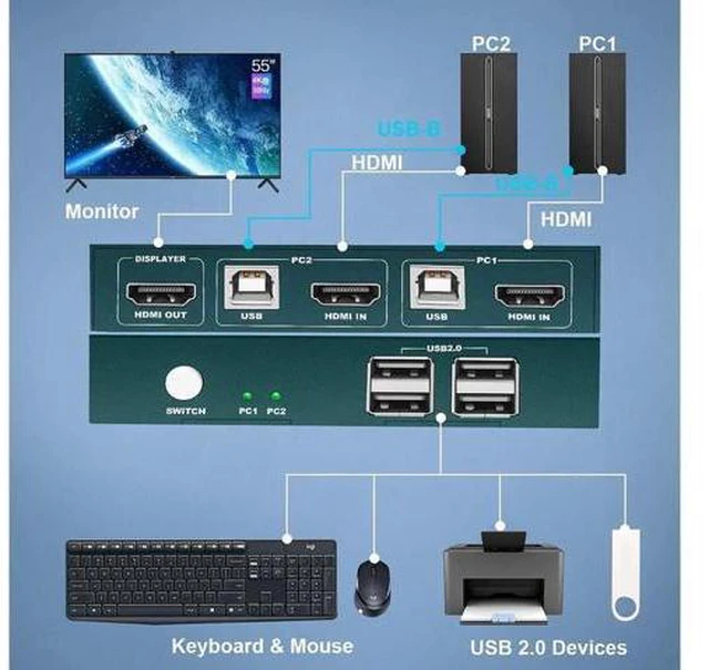 Alt view image 5 of 7 - Switch HDMI 2 Port, 4 USB 2.0 Hub, UHD 4K @30Hz, Support Wireless Keyboard and M