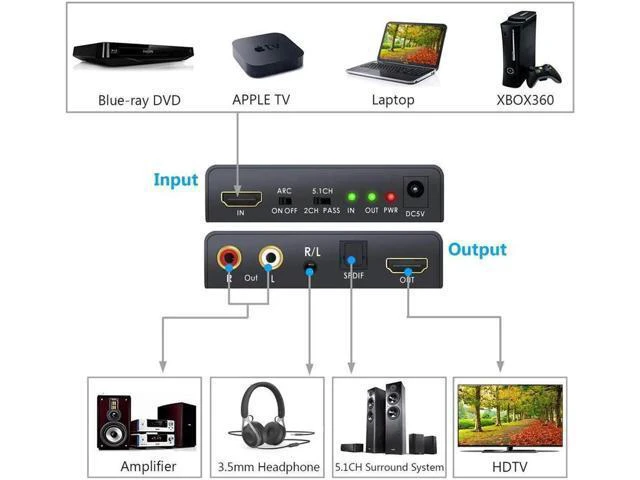 Alt view image 6 of 7 - Audio Extractor HDMI 2.0 to Optical TOSLINK SPDIF RCA L/R 3.5mm Headphone HDMI 2