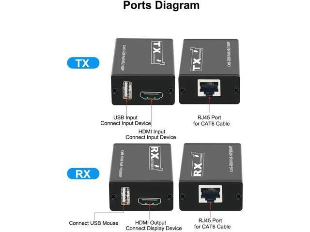 Alt view image 4 of 5 - 30M USB KVM HDMI Extender Over Cat6 Network Cable HDMI To Rj45 Ethernet Converte