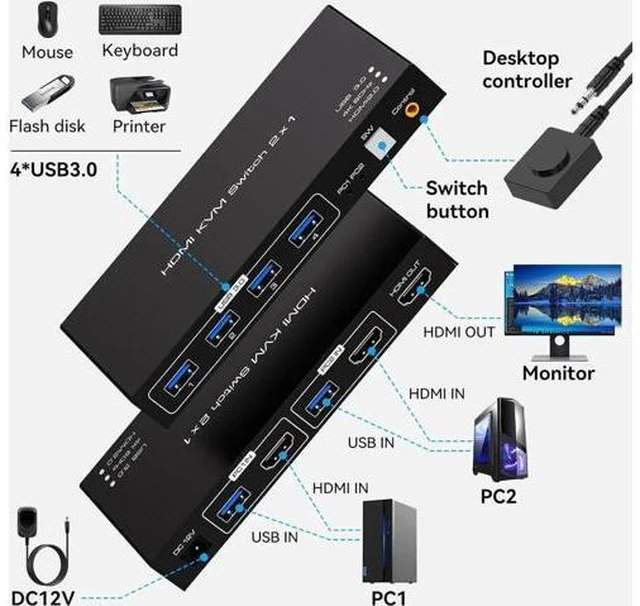 Alt view image 7 of 7 - Aomoproing HDMI KVM Switch 2 Port 4K60Hz for 2 Computers Share 1 Monitor USB 3.0