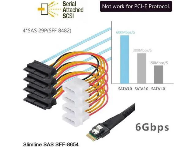 Alt view image 5 of 7 - Slimline SAS 4.0 SFF-8654 4i 38pin Host to 4 SAS 29pin SFF-8482 Targe