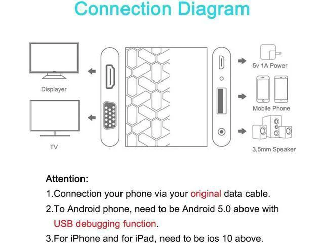 Alt view image 4 of 6 - USB To HDMI VGA Video Converter 1080p Smart Phone To VGA HDMI Digital AV Multipo