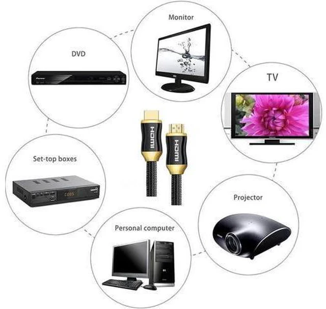 Alt view image 3 of 6 - Original Factory Direct 2.0 HDMI to HDMI cable 4K TV adapter cable for HD TV LCD