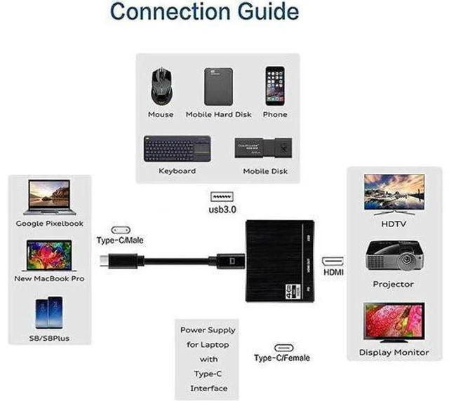 Alt view image 5 of 5 - 2019 100 W PD USB 3.1 Type C USB C to HDMI Adapter 4K 60Hz HDMI 2.0 USB C to HDM