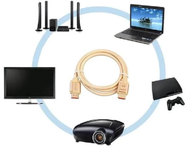 Alt view image 5 of 6 - Cable 2.0 4K 1080P HDMI to HDMI Cable 1-10m HDMI Cables Adapter 3D for TV LCD la