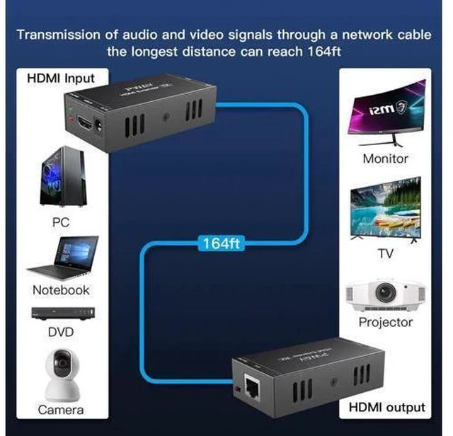 Alt view image 2 of 6 - HDMI KVM extender 50M over cat5/6 Ethernet Cable 1080P USB KVM HDMI Extende Audi