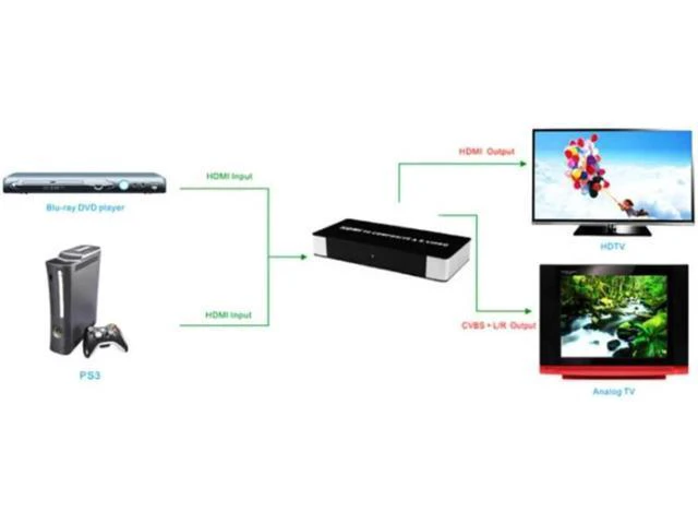 Alt view image 3 of 6 - HDMI to TV Composite RCA AV + S-Video Converter Include AV & S Video Cables + AC