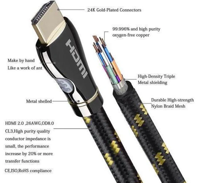 Main image of 32.8ft HDMI A-A Male to Male Cable HDMI 2.0 Cable 3840×2160@60 Support HDCP 3D H