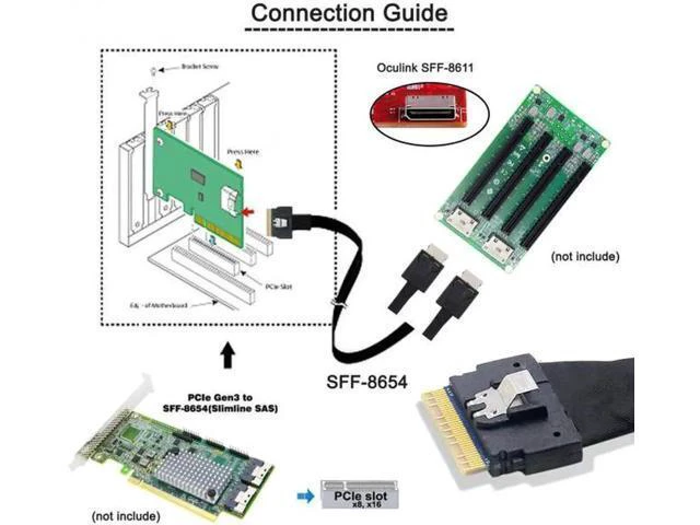 Alt view image 5 of 7 - PCI-E Ultraport Slimline SAS Slim 4.0 SFF-8654 8i 74pin to Dual Oculi