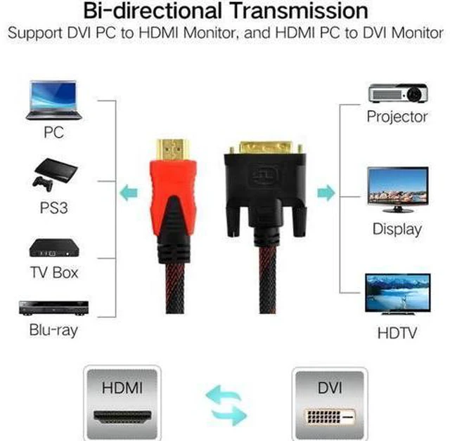 Alt view image 2 of 6 - Speed HDMI to DVI 24+1 pin adapter cables Male to Male Adapter Video Cable 1080P