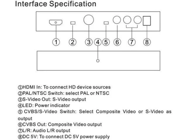 Alt view image 5 of 6 - HDMI to TV Composite RCA AV + S-Video Converter Include AV & S Video Cables + AC
