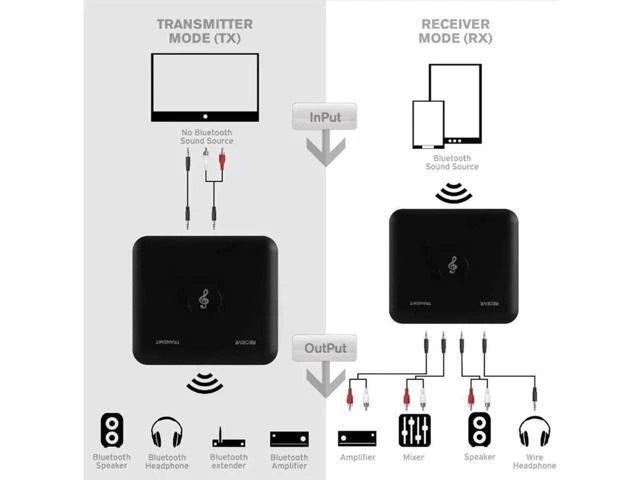 Alt view image 6 of 6 - 2 in 1 Wireless Bluetooth Transmitter Adapter Receiver Wireless Audio Adapter 3.