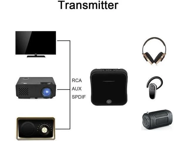 Alt view image 3 of 6 - Bluetooth 5.0 Transmitter Receiver adapter aptX HD Low Latency Audio 3.5mm Aux R