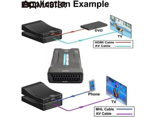Alt view image 2 of 5 - 1080P EU/UK Plug HDMI To SCART Video Stereo Audio Converter Adapter For Sky Box