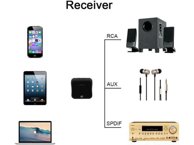 Alt view image 4 of 6 - Bluetooth 5.0 Transmitter Receiver adapter aptX HD Low Latency Audio 3.5mm Aux R