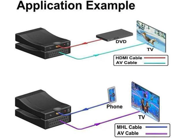 Alt view image 4 of 6 - 1080P HDMI To SCART Composite Video Stereo Audio Converter Adapter For HD TV DVD